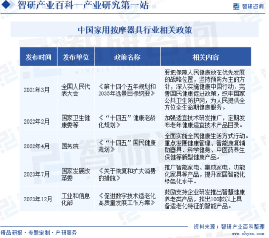 按摩器具行业报告